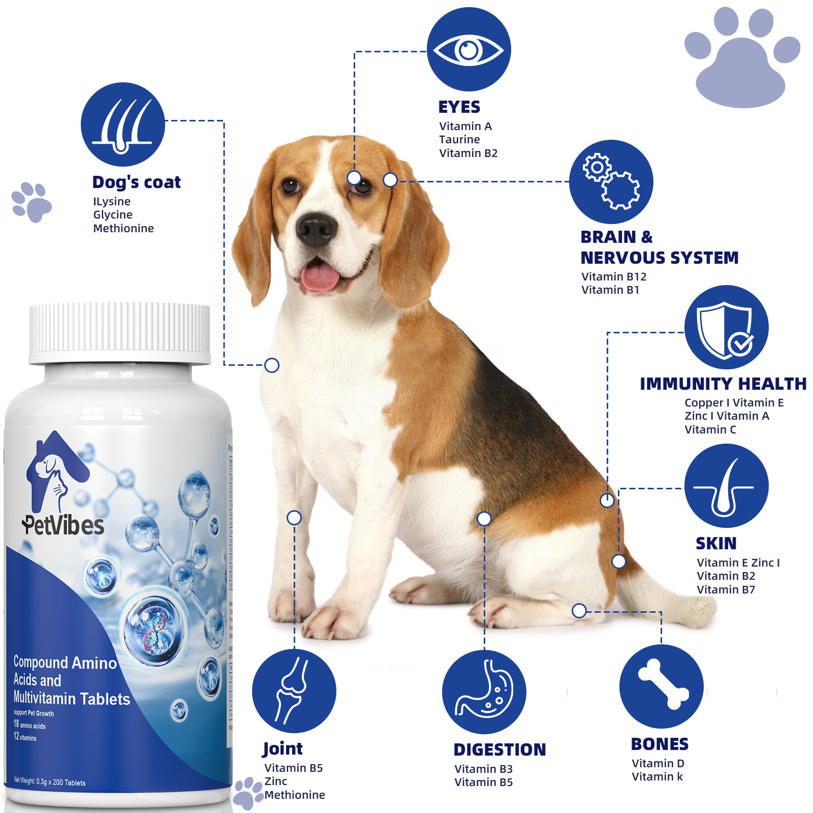 PetVibess Amino Acid Multivitamin Chews product image 4