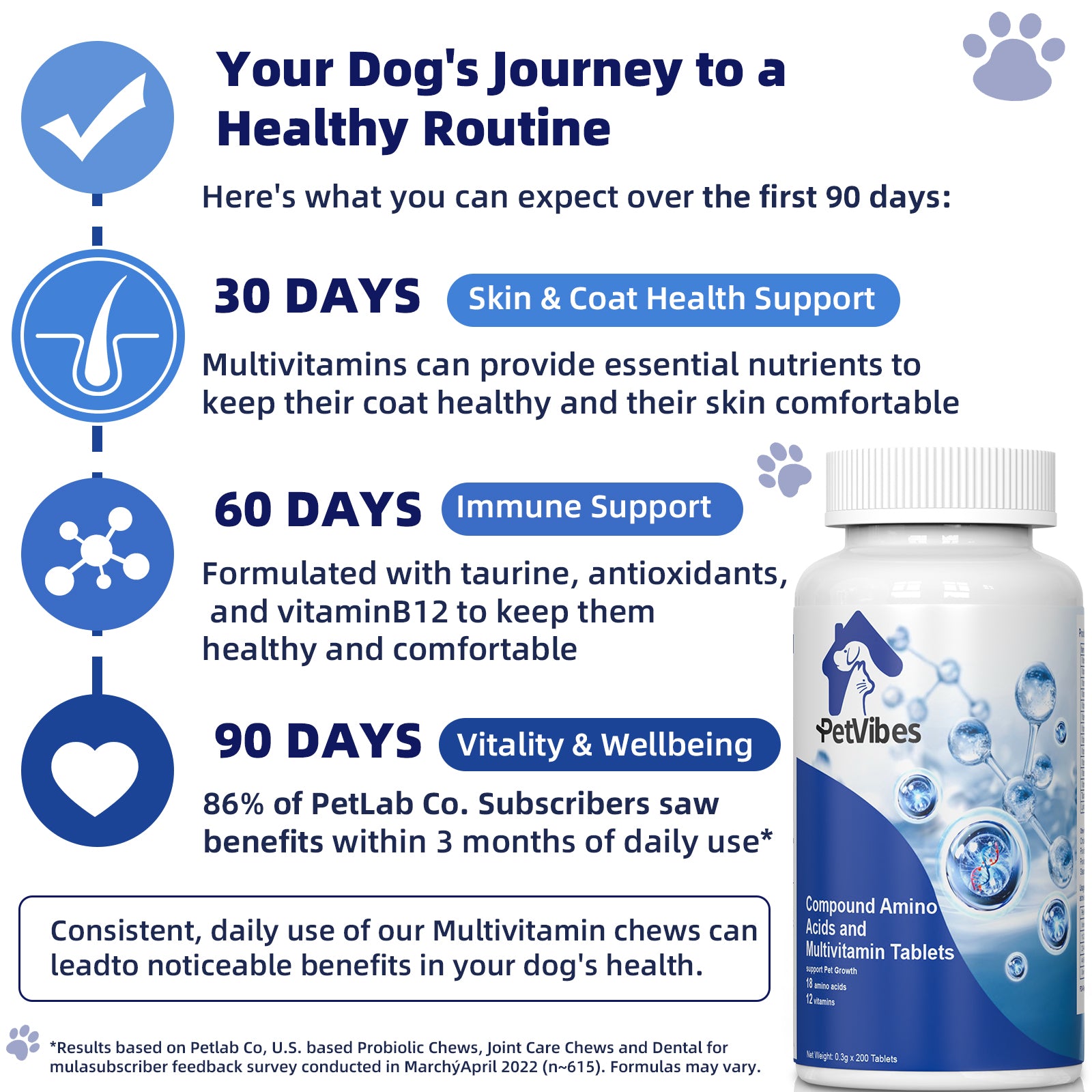 PetVibess Amino Acid Multivitamin Chews product image 5